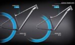 Cube Access WS Race – Bild 7
